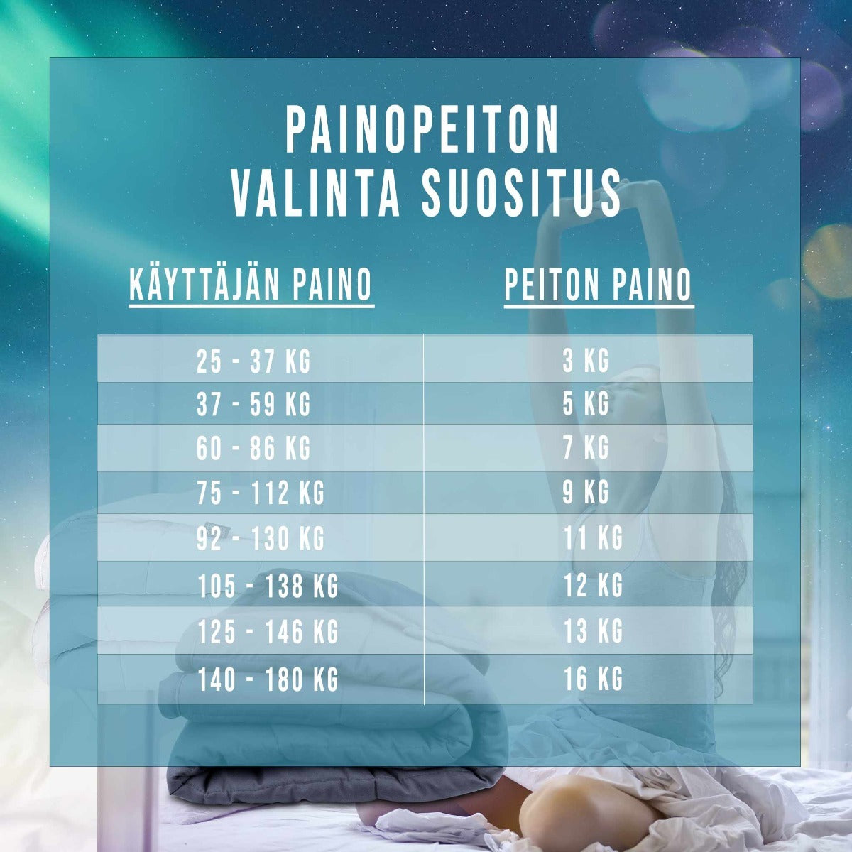 Polar Night Weighted Blanket 5-13kg, 155x220cm