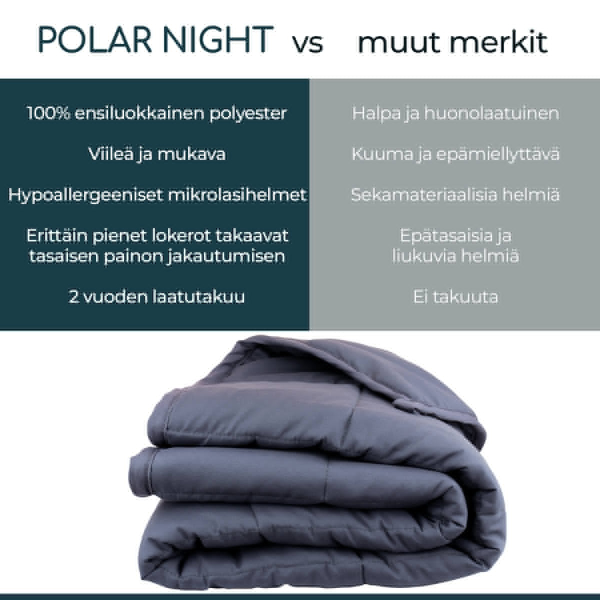 
              Polar Night Weighted Blanket 5-13kg, 150x200cm